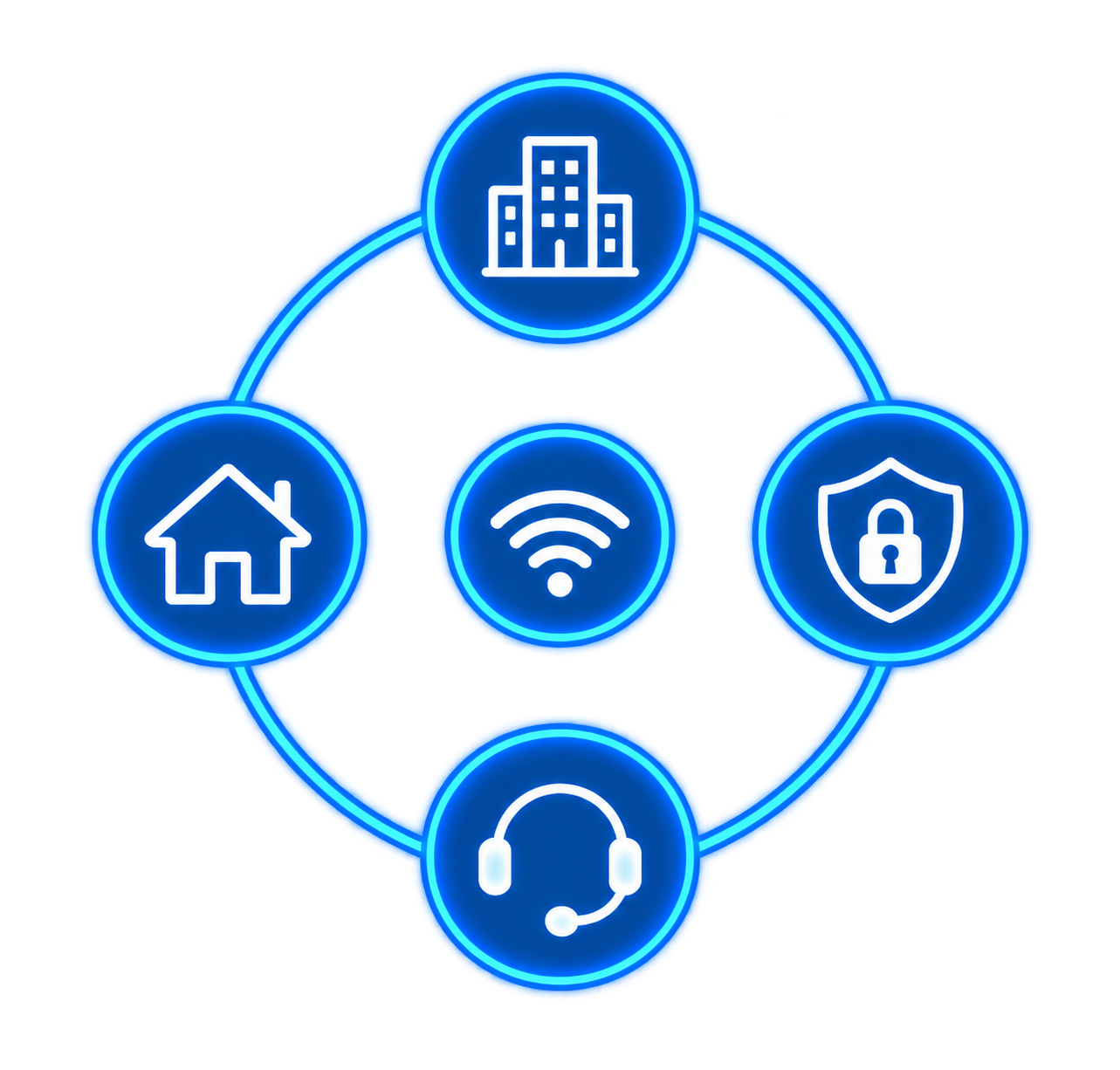 Business, home, networking, support, and security services connected through OneSource Tech